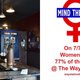 Illustration for article titled Brooklyn Bar to Charge Women 77 Cents on Every Dollar Men Pay